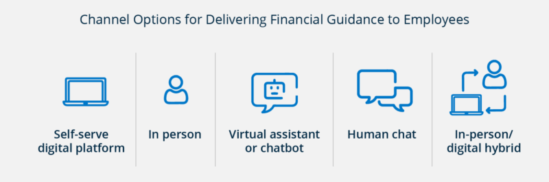 Channel options for delivering financial guidance to employees